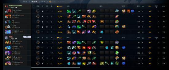 Peyz在LPL创历史 KDA达到6.38超越明凯