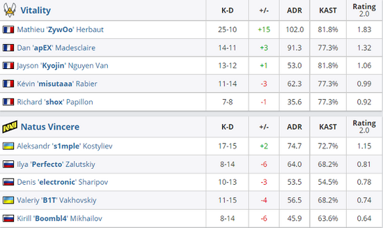 中国棋手在中日韩围棋精英邀请赛中斩获四强席位