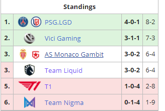 2025年路线图更新带来的新机遇