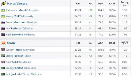首届电竞粤超联赛：中山城市热血战斗即将开启