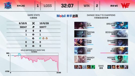 CS新版本与无畏契约的收视率较量